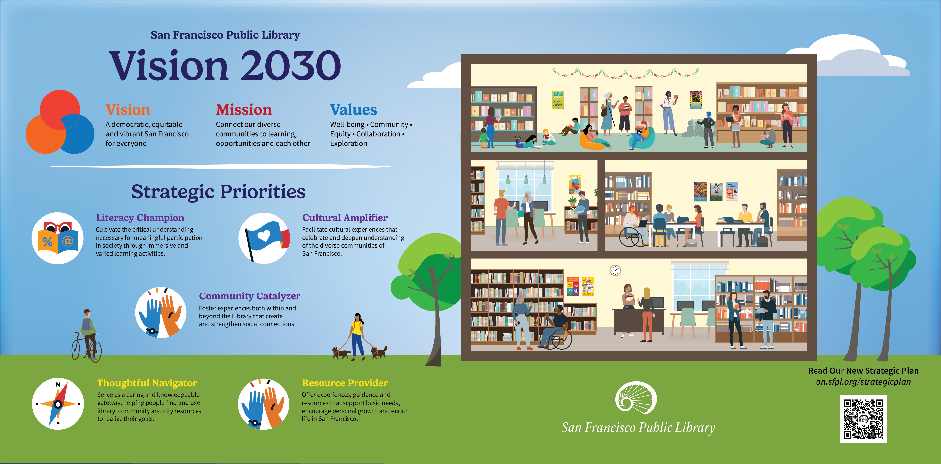 Strategic plan graphic